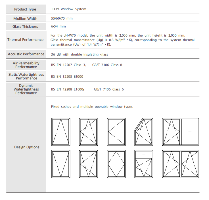 JH-W Window System