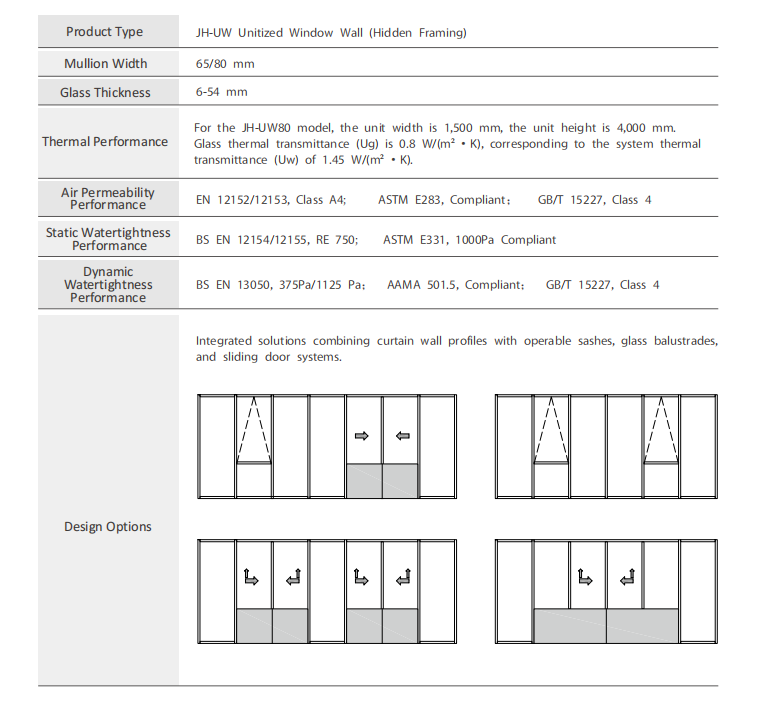 JH-UW Unitized Window Wall