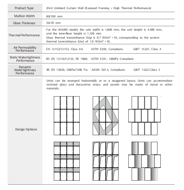 JH-U Unitized Curtain Wall