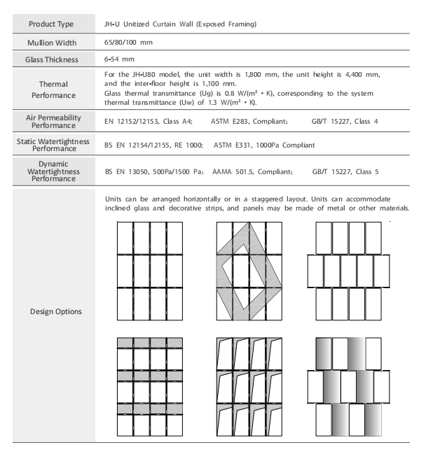 JH-U Unitized Curtain Wall