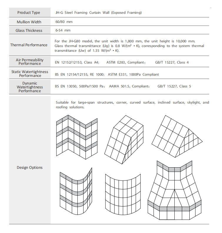 JH-G Steel Framing Curtain Wall