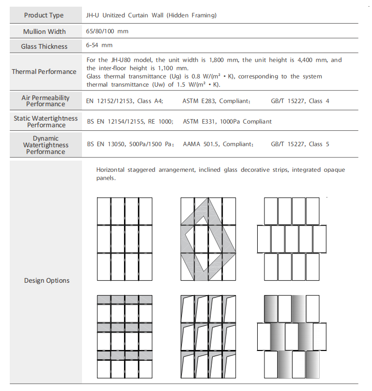 JH-U Unitized Curtain Wall